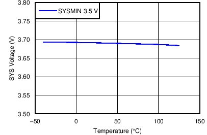 bq24193 C001_SLUSAW5A.png