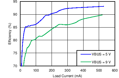 bq24193 C012_SLUSAW5.png