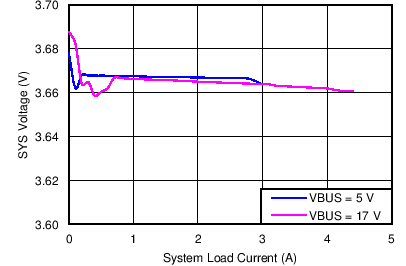 bq24193 C014_SLUSAW5.png