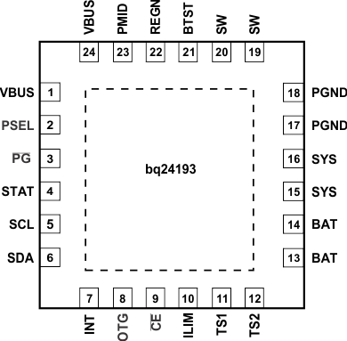 bq24193 Pinout1_SLUSBG7.gif