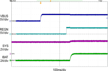 bq24193 SCOPE3_SLUSAW5A.gif