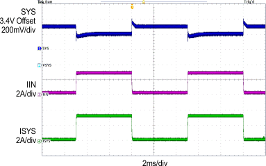 bq24193 SCOPE6_SLUSAW5A.gif