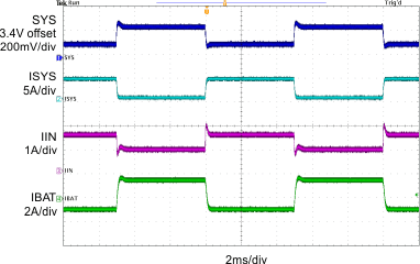 bq24193 SCOPE7_SLUSAW5A.gif