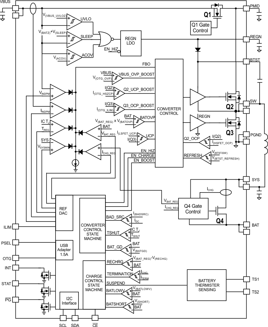 bq24193 fbd_lusb99.gif