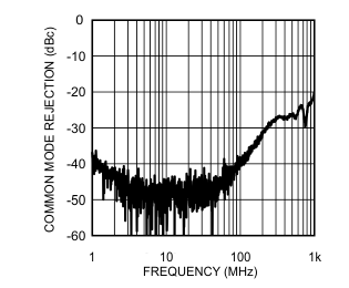 LMH6882 30202241.gif