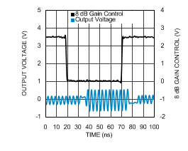 LMH6882 30202243.gif