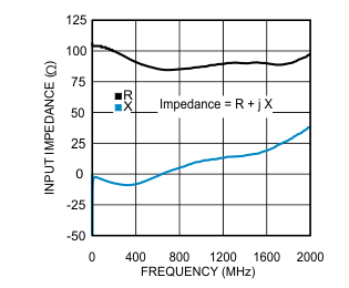 LMH6882 30202275.gif