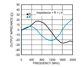 LMH6882 30202276.gif