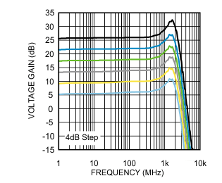 LMH6882 30202287.gif