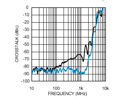 LMH6882 30202291.gif