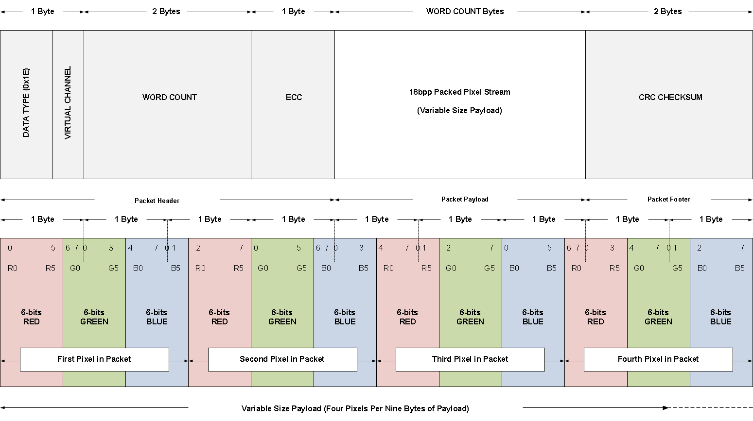 SN65DSI86-Q1 18bpp_tight2_SLLSEH2.gif