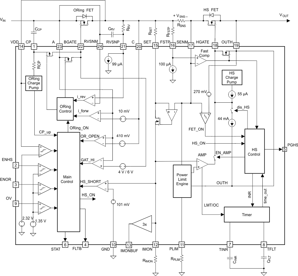 TPS24740 TPS24741 TPS24742 BlockDiagram_slvscv6.gif