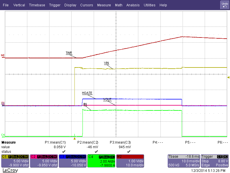 TPS24740 TPS24741 TPS24742 Fig33_start_into_short_SLVSCV6.png