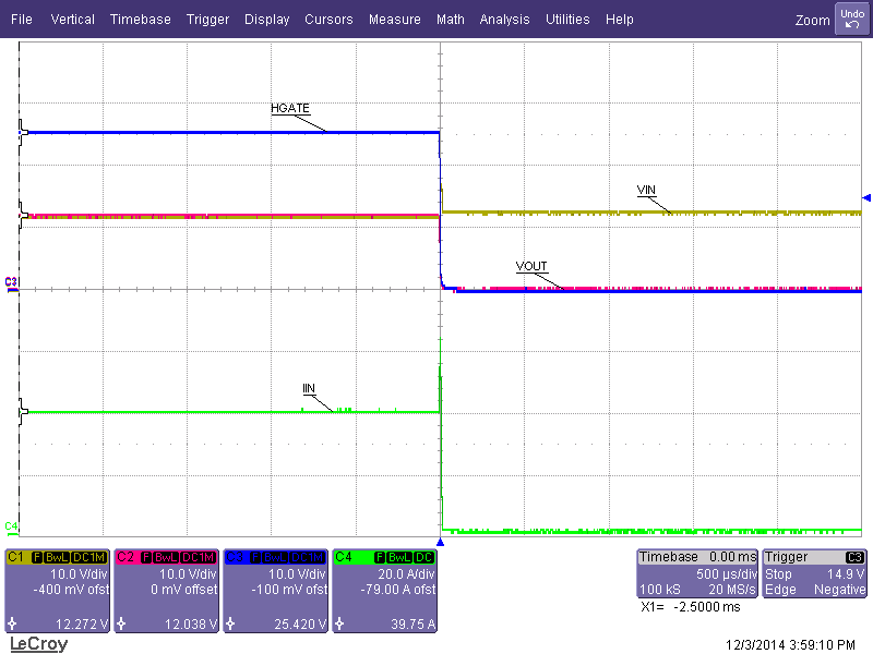 TPS24740 TPS24741 TPS24742 Fig34_hotshort_zoom_out_SLVSCV6.png