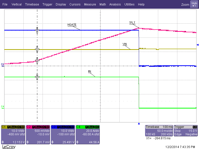 TPS24740 TPS24741 TPS24742 Fig41_Gradual_Overcurrent_SLVSCV6.png