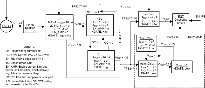 TPS24740 TPS24741 TPS24742 HS_SM_slvscv6.gif