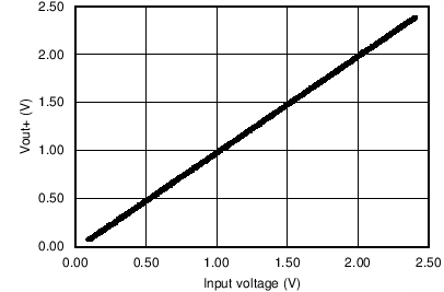 OPA314-Q1 OPA2314-Q1 OPA4314-Q1 C100_SBOS703.png