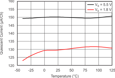 OPA314-Q1 OPA2314-Q1 OPA4314-Q1 tc_iq_temp_slos896.gif