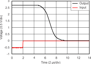 OPA314-Q1 OPA2314-Q1 OPA4314-Q1 tc_ovrload_recover_pos_slos896.gif