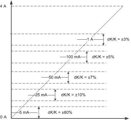 TPS1H100-Q1 K_ratio_lvscm2.gif