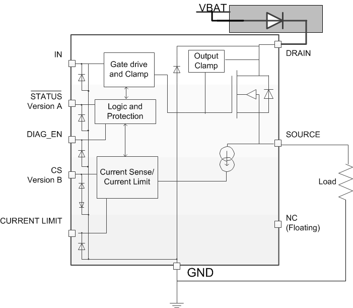 TPS1H100-Q1 rev_current_prot_lvscm2.gif