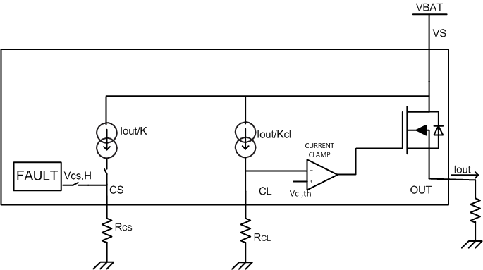 TPS1H100-Q1 sch_I_sense_limit_lvscm2.gif