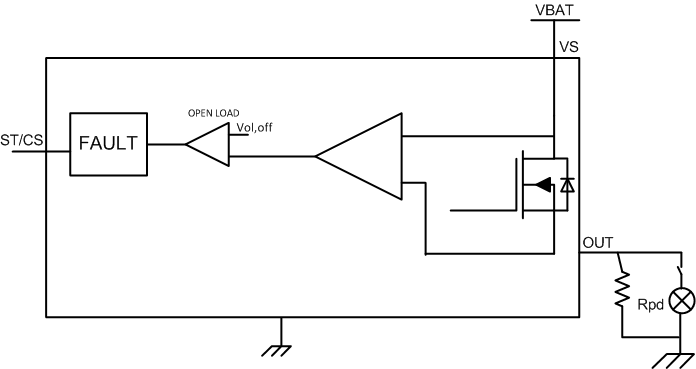 TPS1H100-Q1 step2_short_to_batt_lvscm2.gif