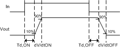 TPS1H100-Q1 tim_switch_char_lvscm2.gif