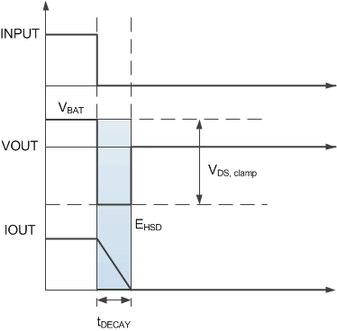 TPS1H100-Q1 tim_t_decay_lvscm2.gif