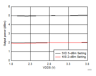 CC2650 D003_SWRS158.gif