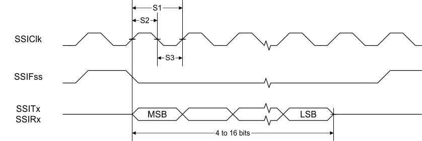 CC2650 td_1_swrs158.gif