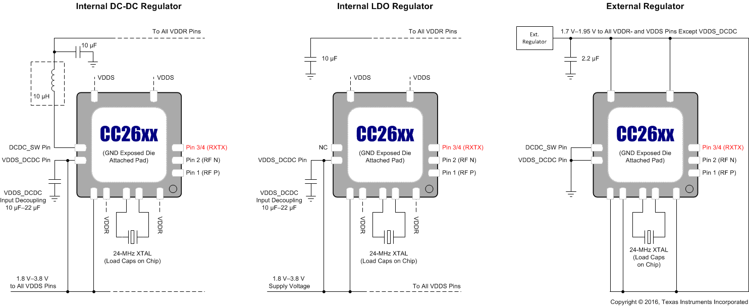 CC2640 CC26XX_Int_Ext_reg_may15.gif