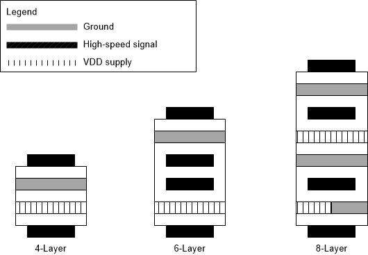 DP83867IR DP83867CR Recommended Layer Stack Up