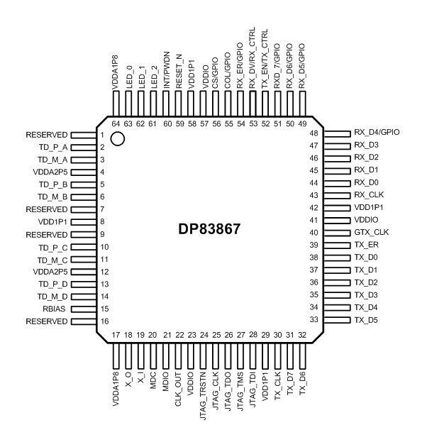 DP83867IR DP83867CR PAP Package64-Pin HTQFPTop View