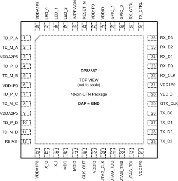 DP83867IR DP83867CR RGZ Package
                    48-Pin QFNTop
                        View