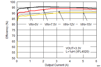 TPS62184 SLVSBB8_efficiency_lin.gif