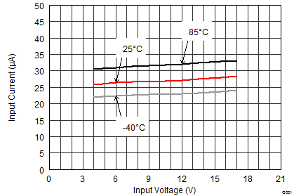 TPS62184 SLVSCQ5_IQ.gif