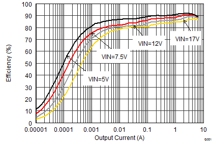 TPS62184 SLVSCQ5_efficiency_1.8iout.gif