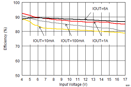 TPS62184 SLVSCQ5_efficiency_1.8vin.gif