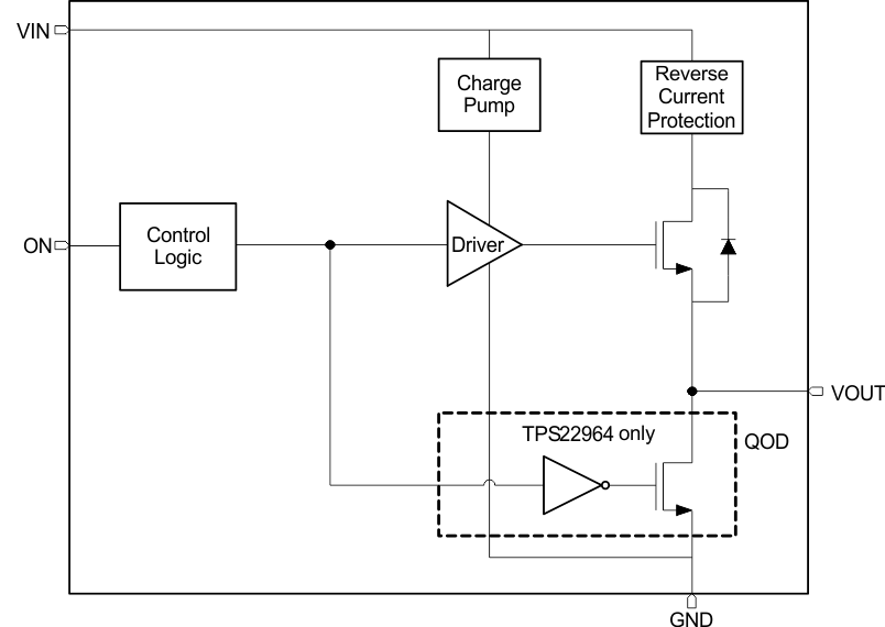 TPS22963C TPS22964C bd_lvsbs6.gif