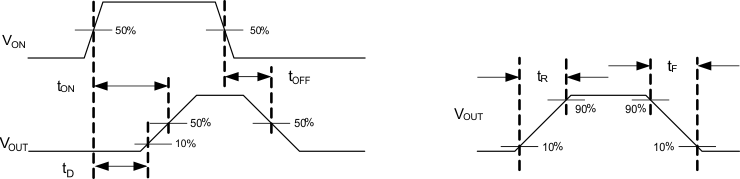 TPS22963C TPS22964C waveforms_lvsbs6.gif