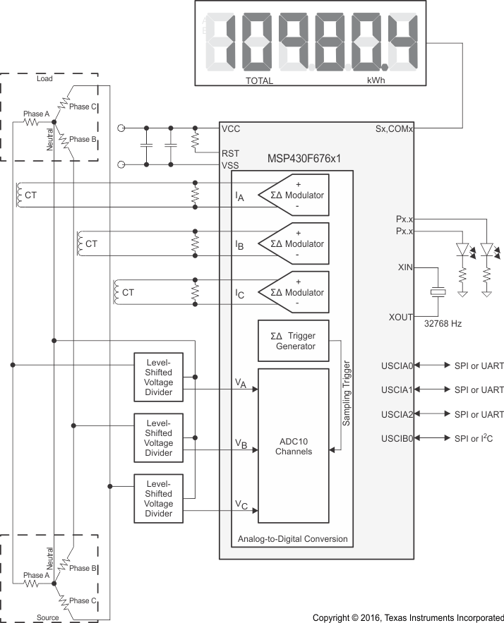 MSP430F67641A MSP430F67621A SLAS998_appl.gif