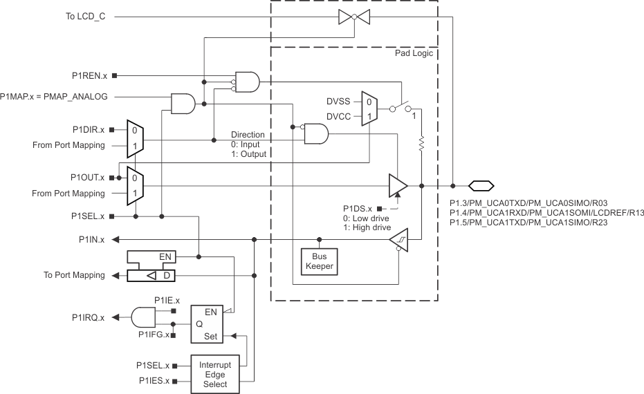 MSP430F67641A MSP430F67621A p1_345_slas731.gif