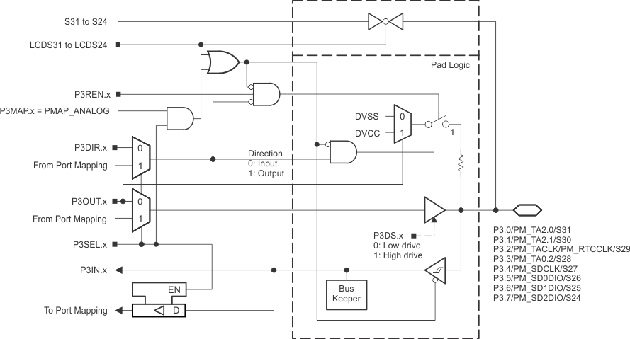 MSP430F67641A MSP430F67621A p3_01234567_pn_slas731.gif