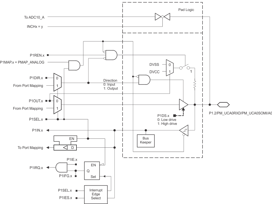 MSP430F67641A MSP430F67621A slas664-p12.gif