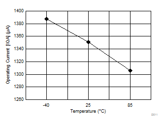 TDC7200 D011_SNAS647.gif