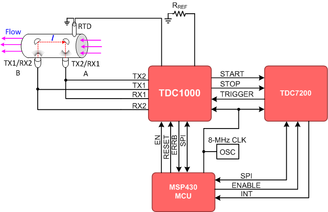 TDC7200 app_water_fm_NAS648.gif