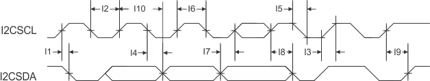 UCD90240 LMI_I2C_timing_SLVSCW0.gif