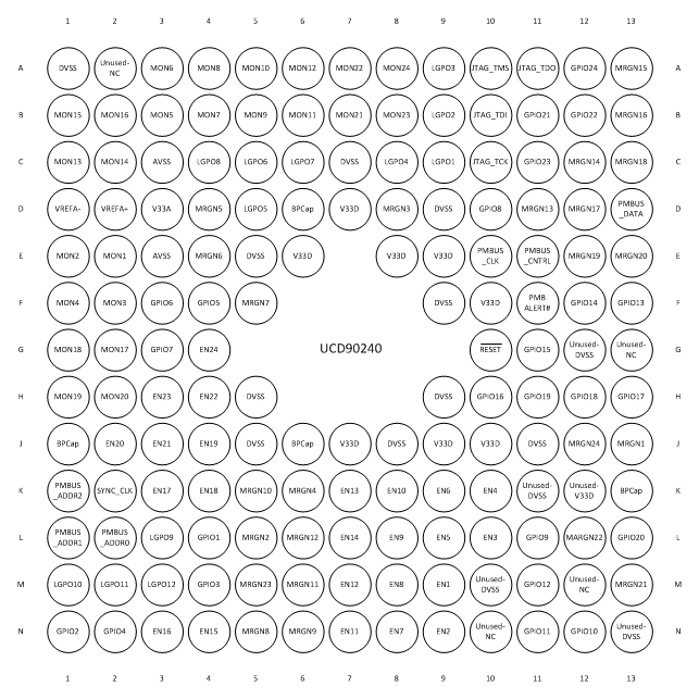 UCD90240 pinout_UCD90240_SLVSCW0.gif