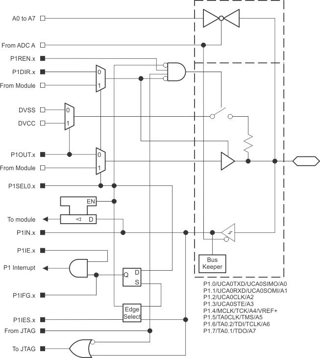 MSP430FR2033 MSP430FR2032 P1.gif